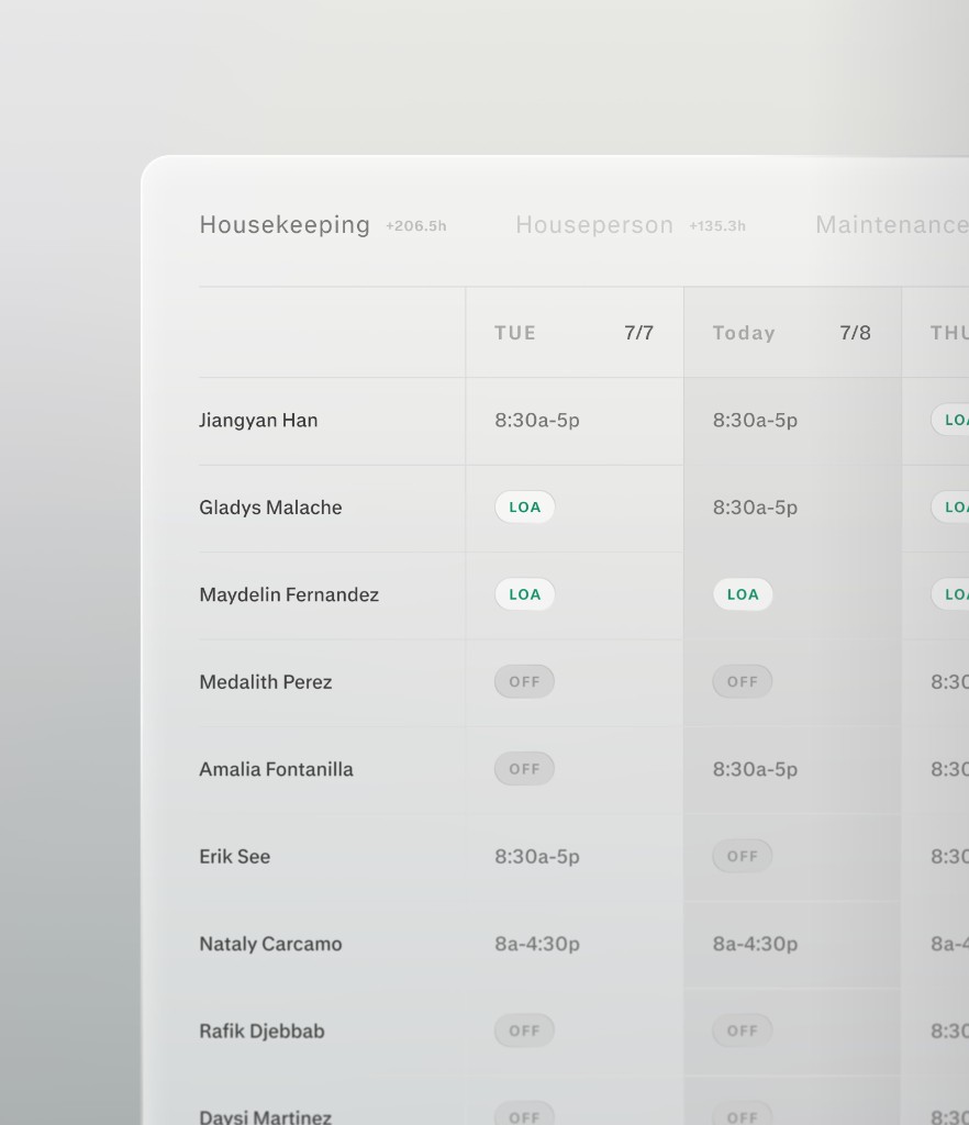 AI Labor Schedule